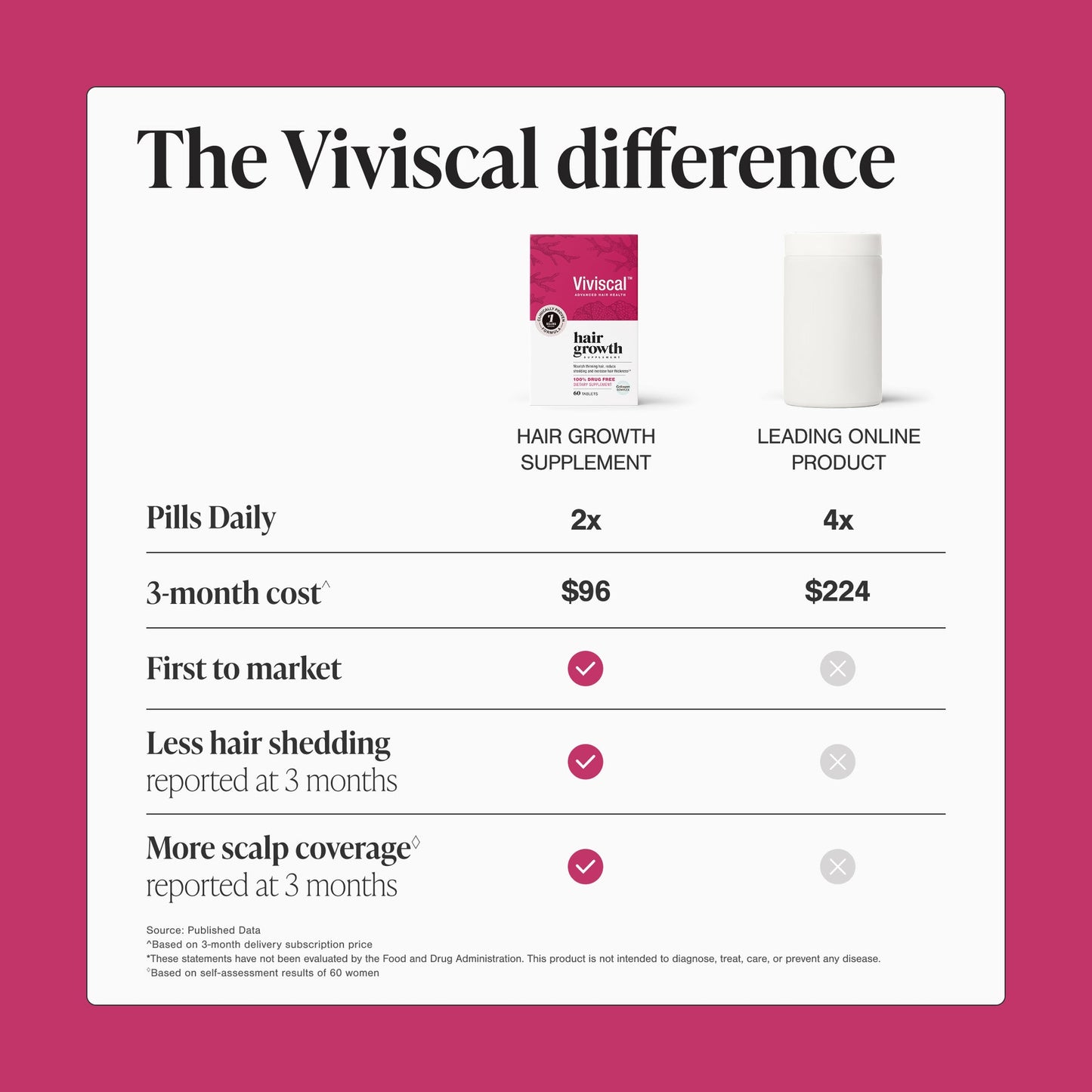 Viviscal Hair Growth Supplements 60 Tablets