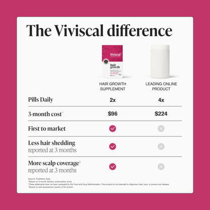 Viviscal Hair Growth Supplements 60 Tablets